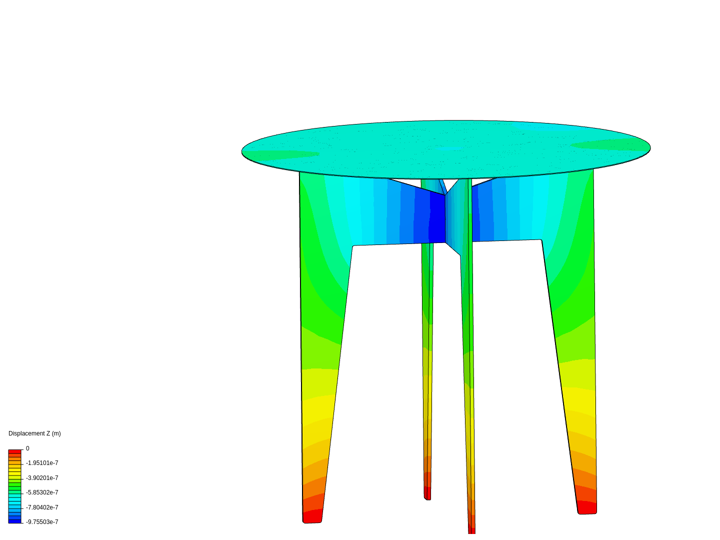 Sound table by peterlarge | SimScale