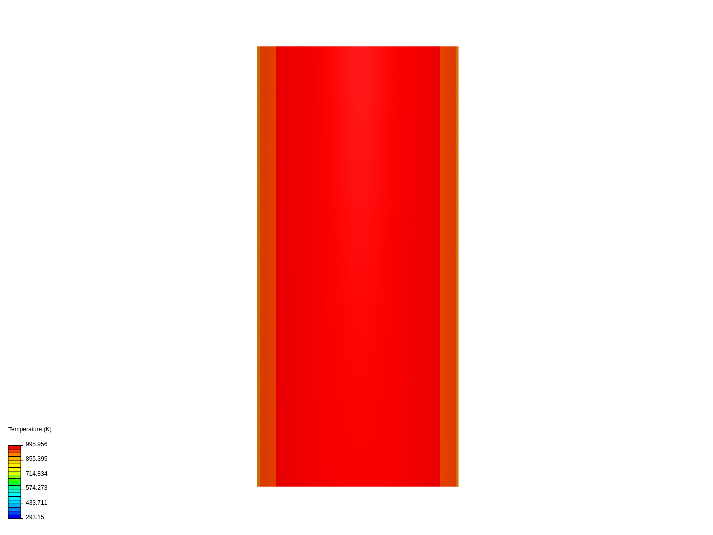 battery distribution image
