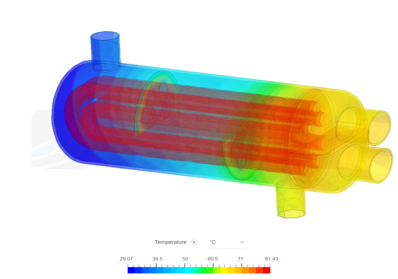Feasim by pnjha simscale