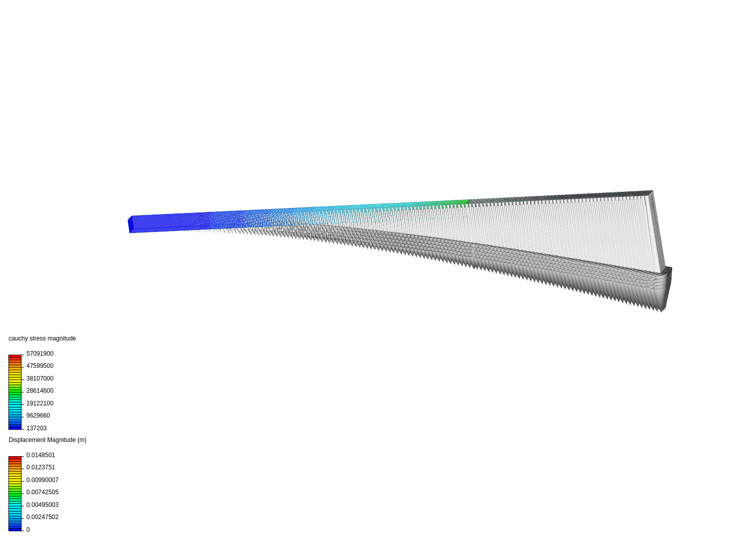 Cantilever Beam Bending Analysis (Very Coarse) image