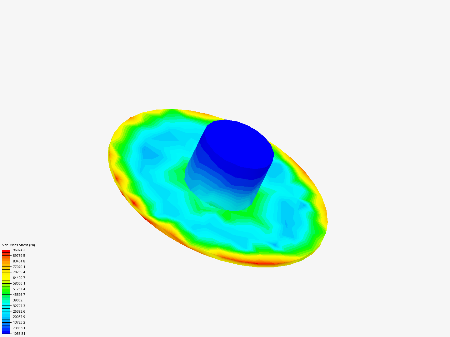 Impact tests image