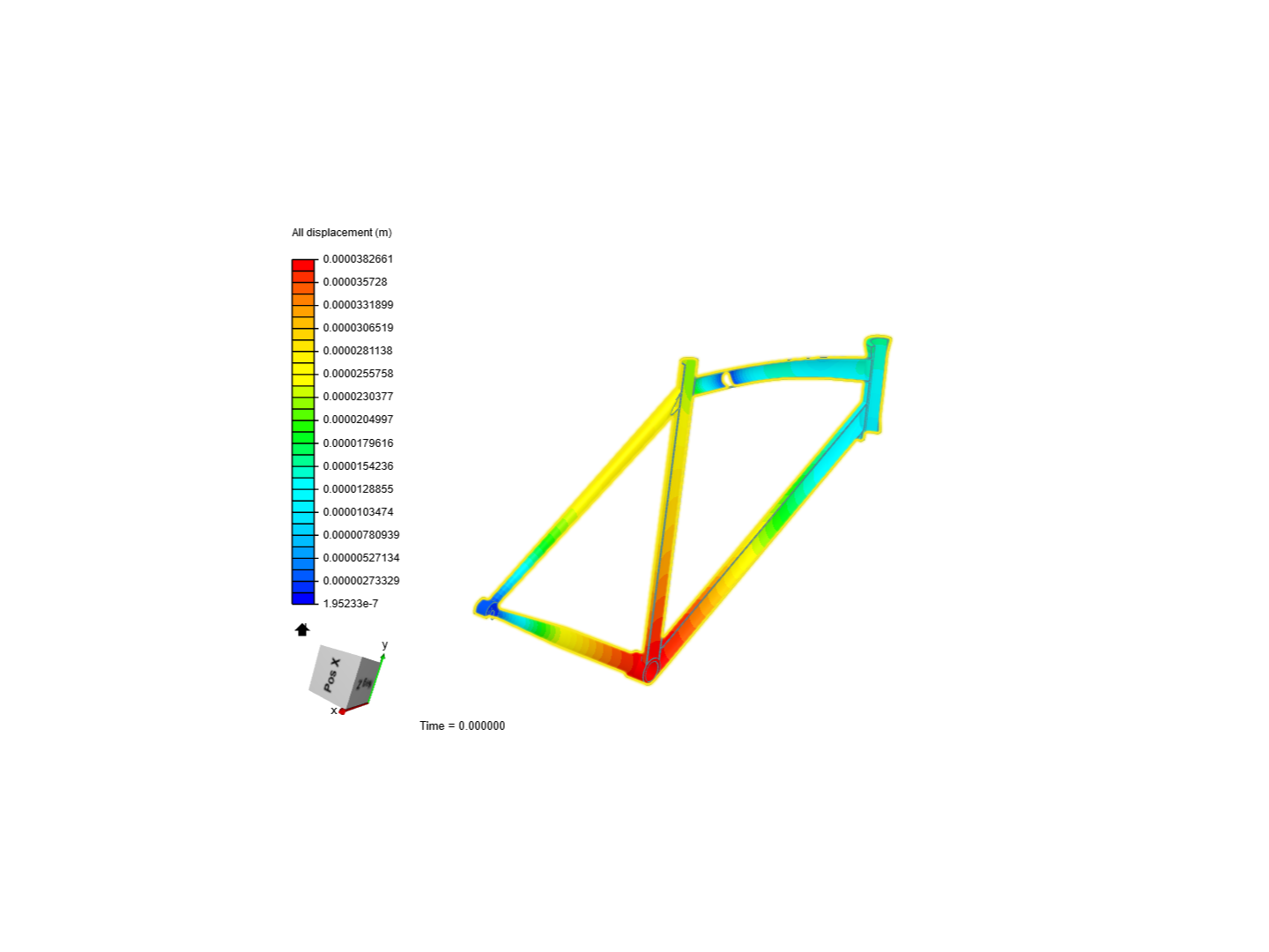 Exercise 1: Local Mesh Refinements for a Bike Frame Analysis image