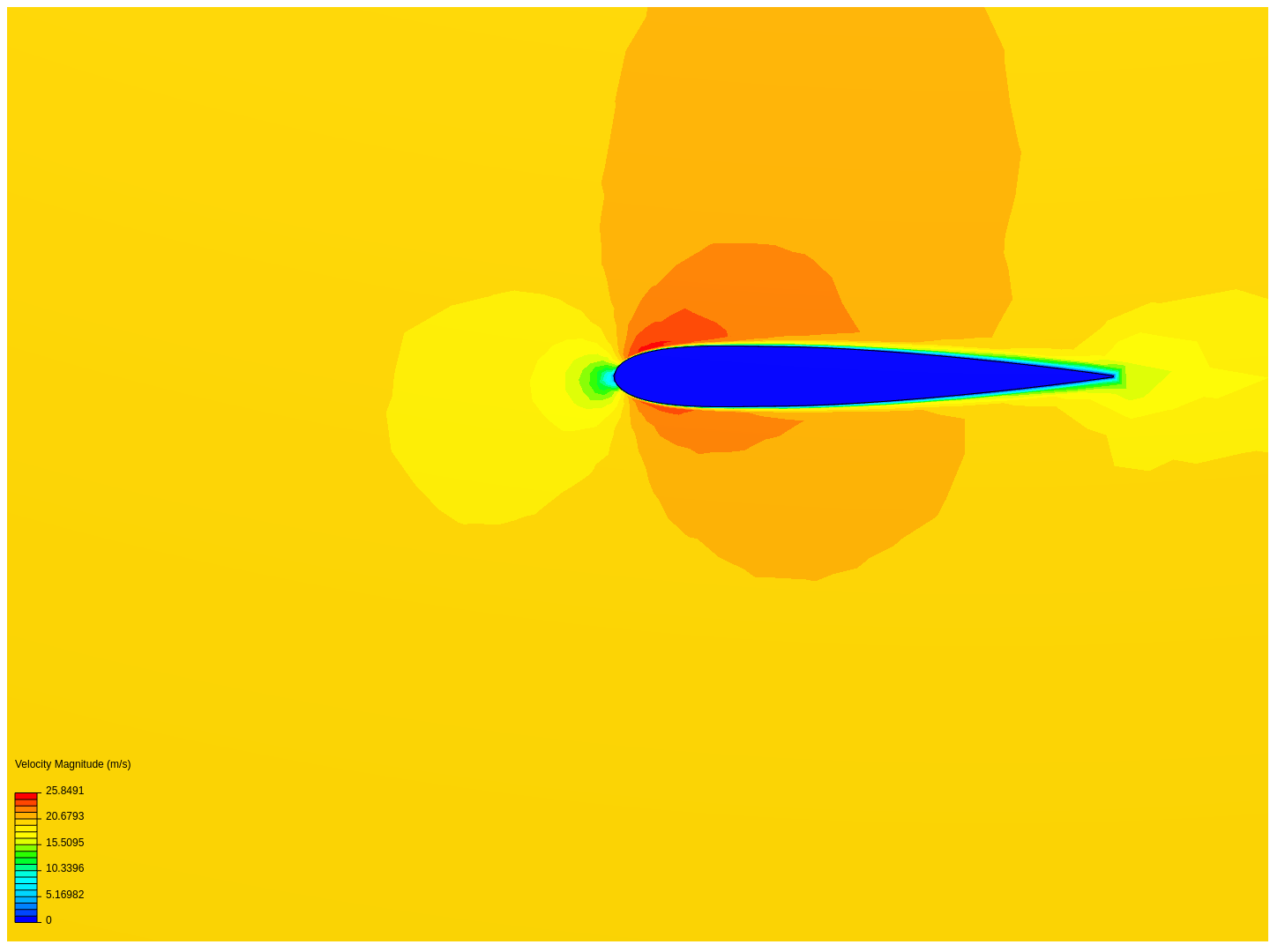 incompressible flow simulation around wing section image