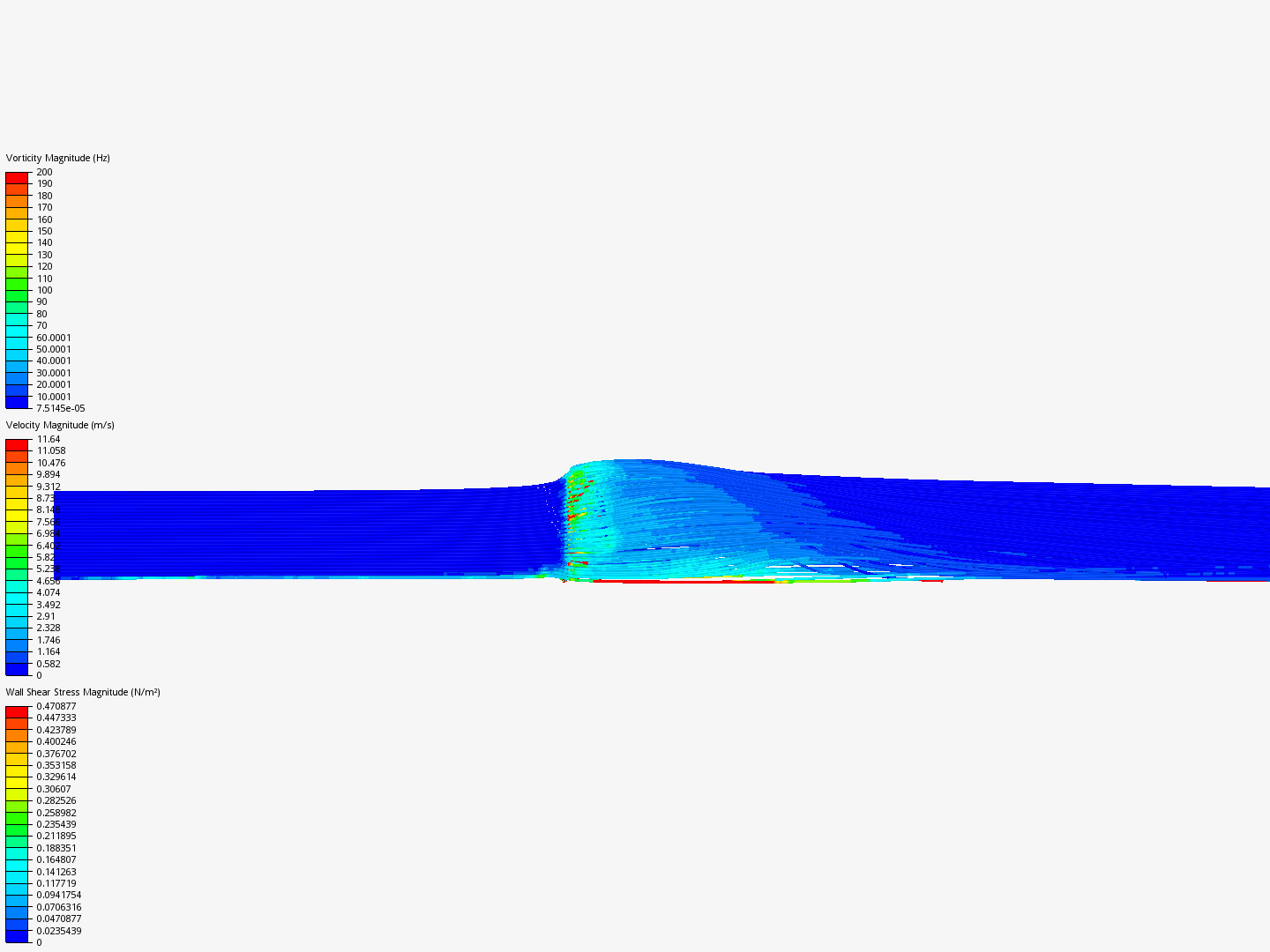 Lab 2: Skyscraper vortex shedding Sharp Edges by pritishamalla2 | SimScale