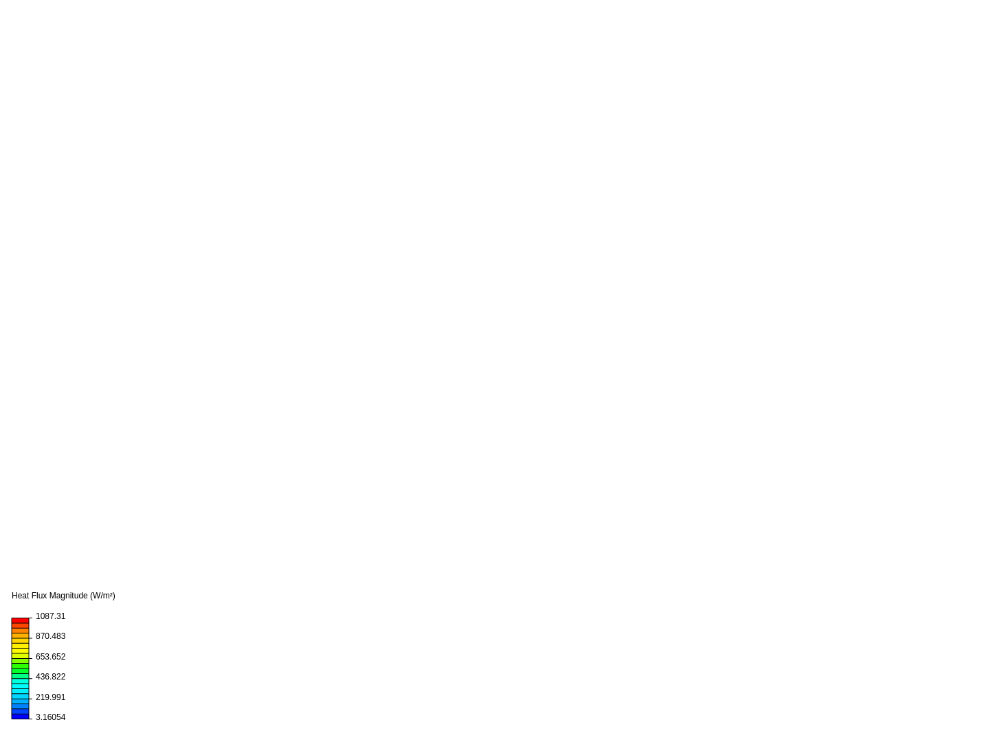 PCB Joule Heating Thermal Equil image