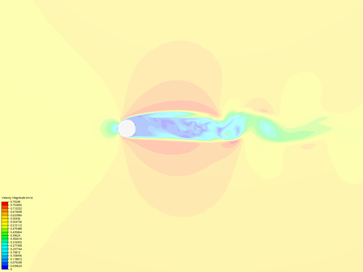 Flow over a cylinder - Incompressible Large Eddy Simulati...