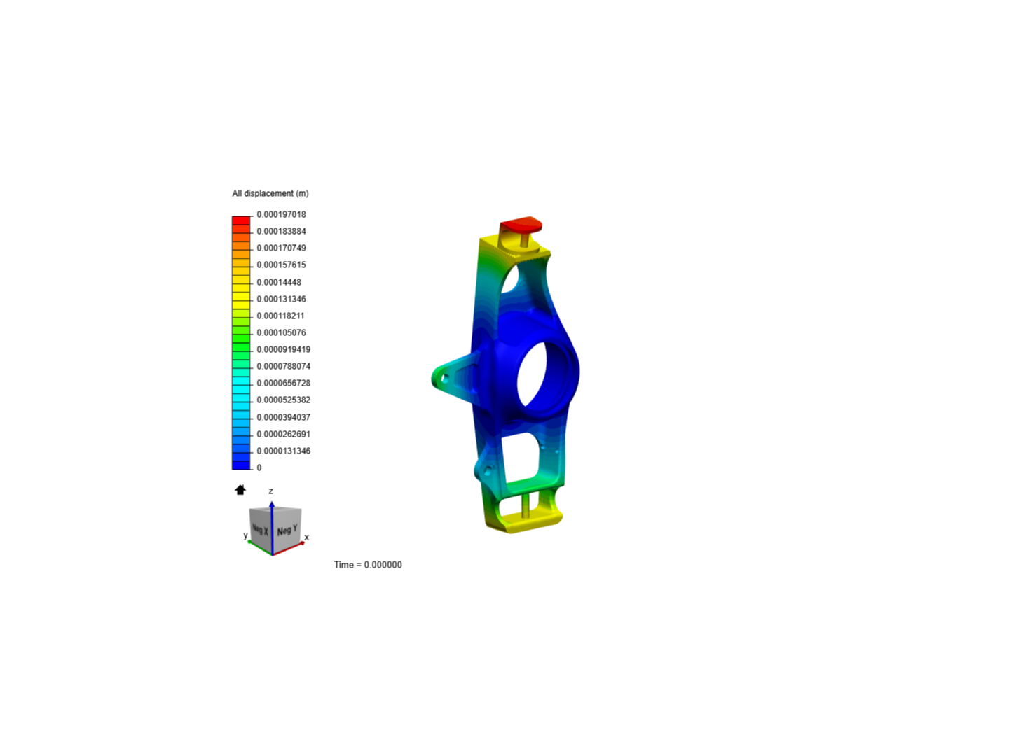 FSAE Upright by ravi9 | SimScale