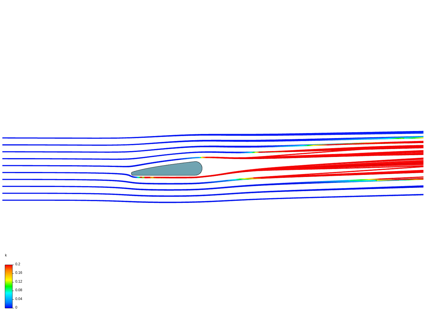 wing test 2 by rball | SimScale
