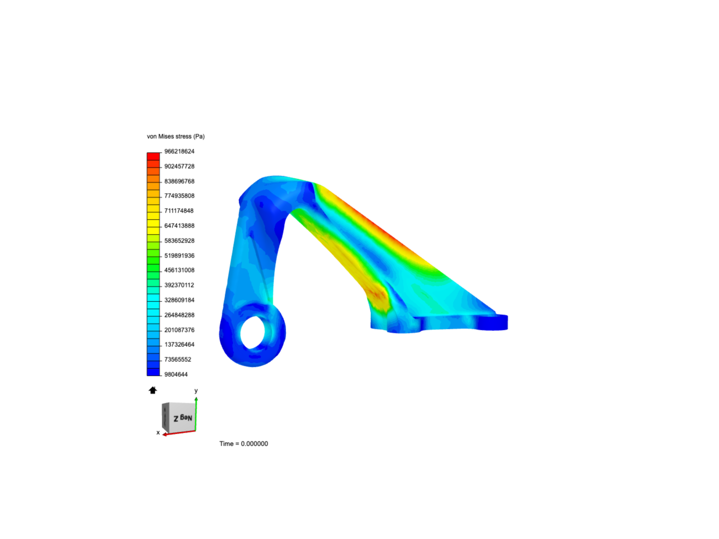 Design Optimization of a Bracket by rithvikpindi | SimScale