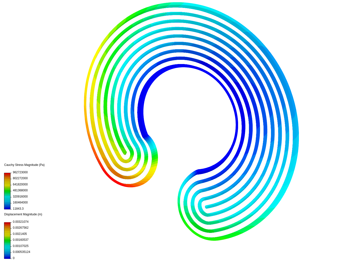 circular spring image