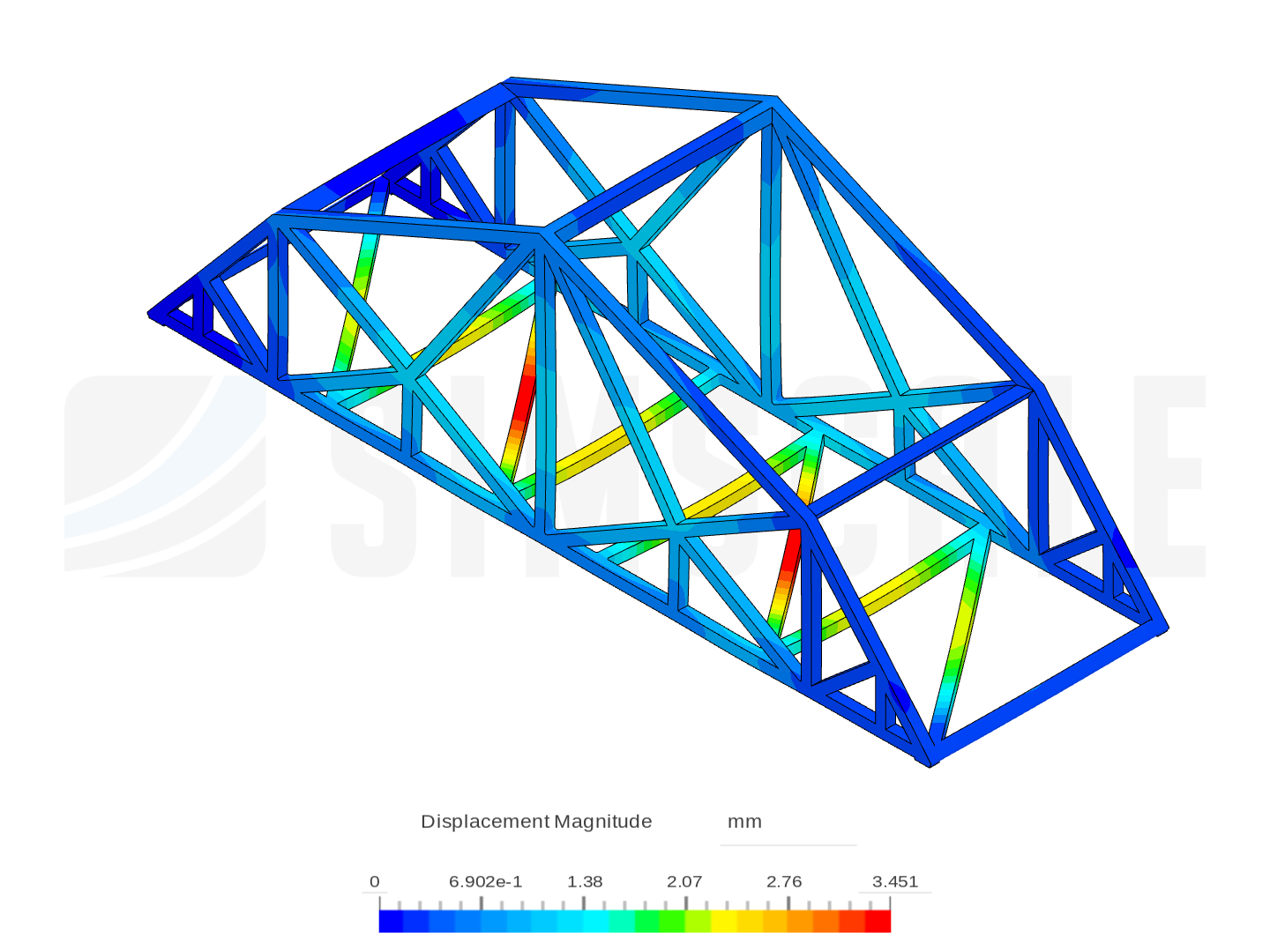 Bridge Analysis image
