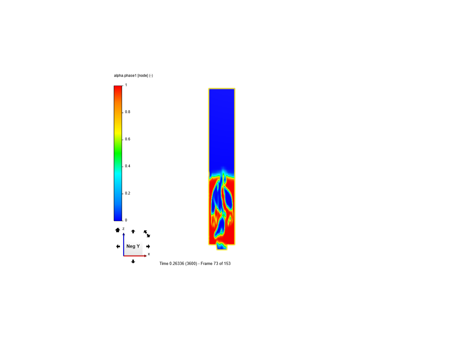 Multiphase image