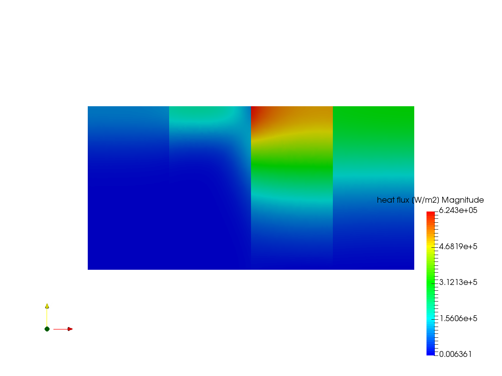 Task 2:Thermal simulation image