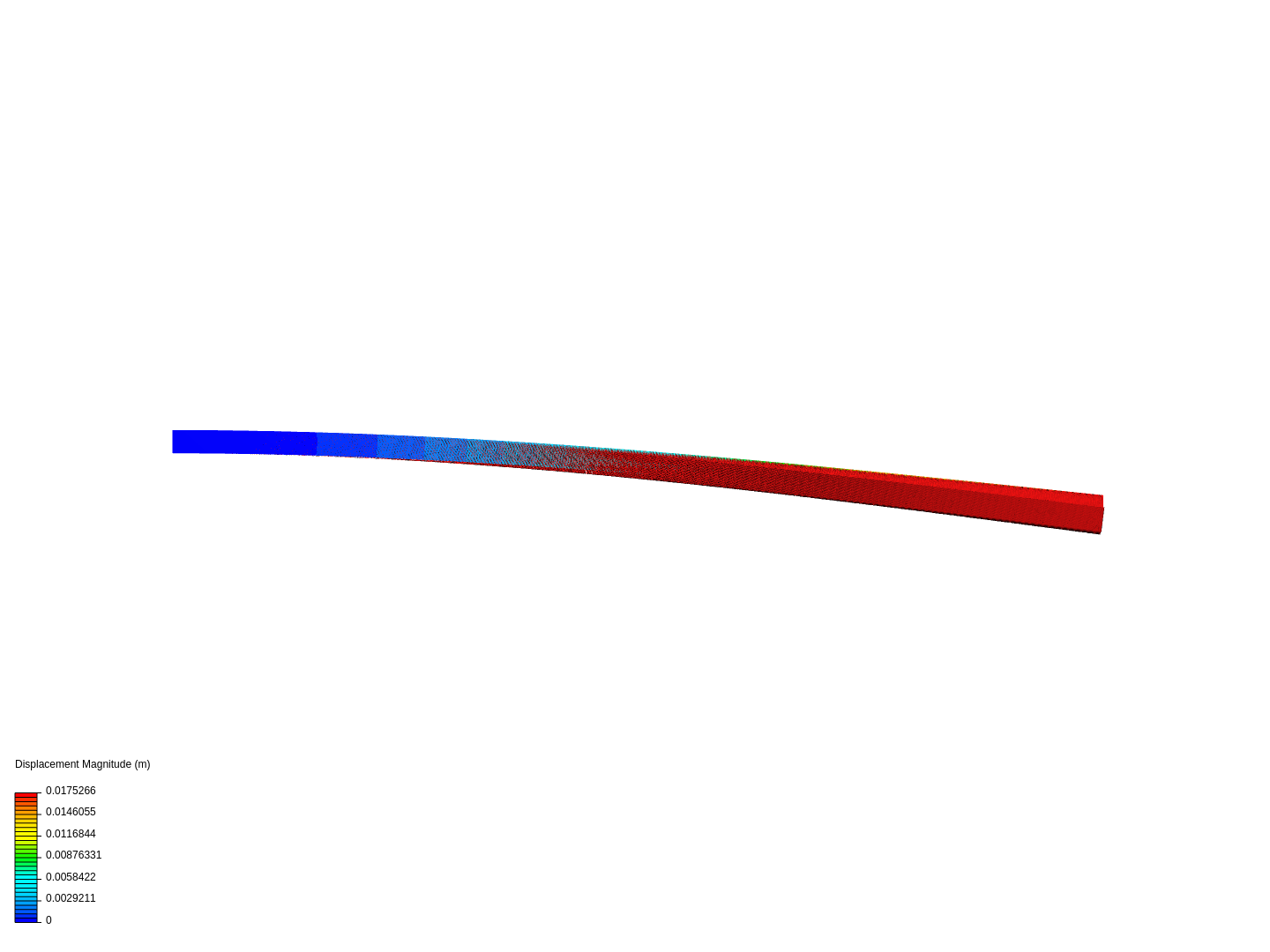 Cantilever Beam Bending Analysis by rsavana | SimScale