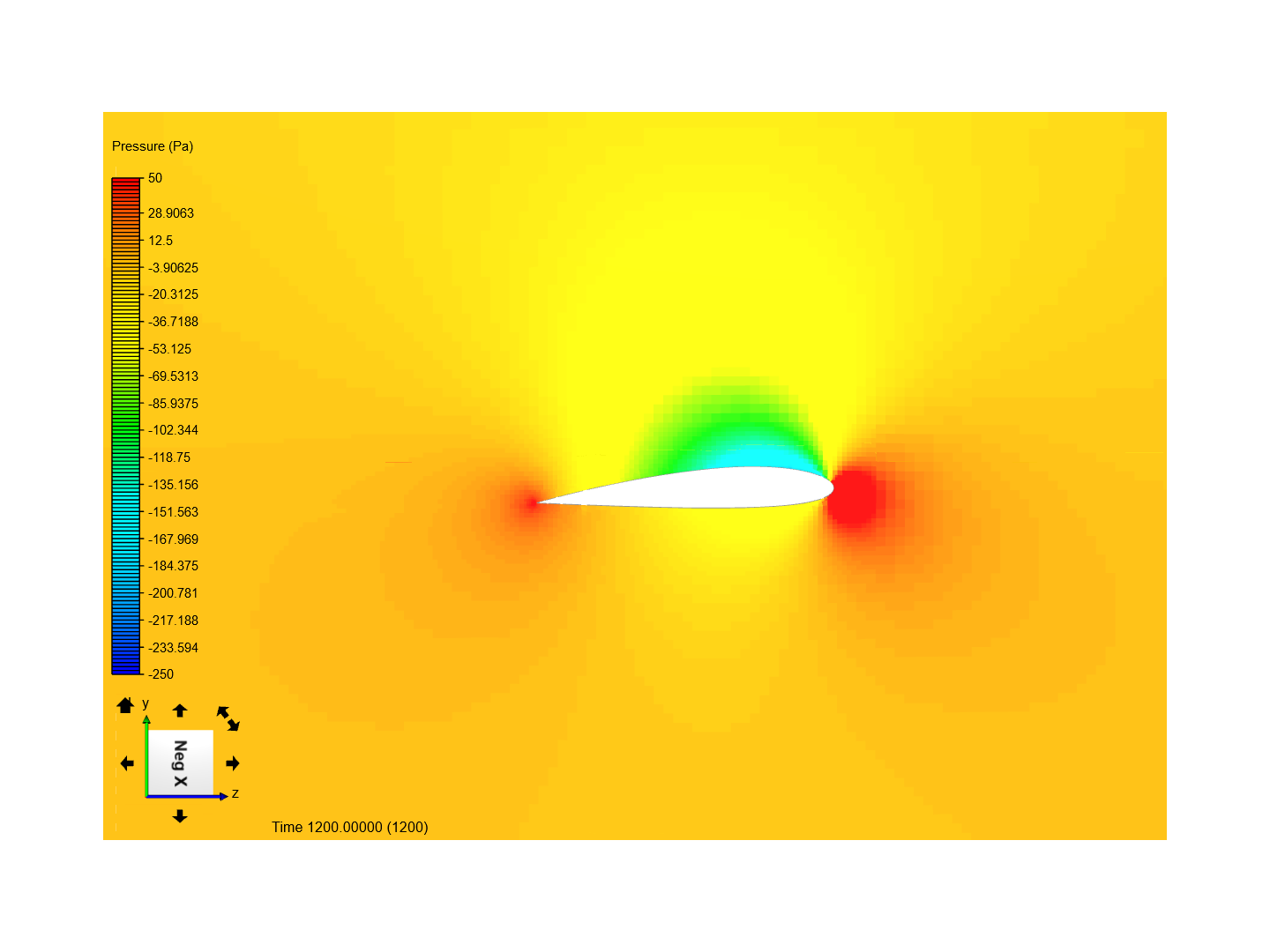 Analisis CFD by rubiomelys | SimScale