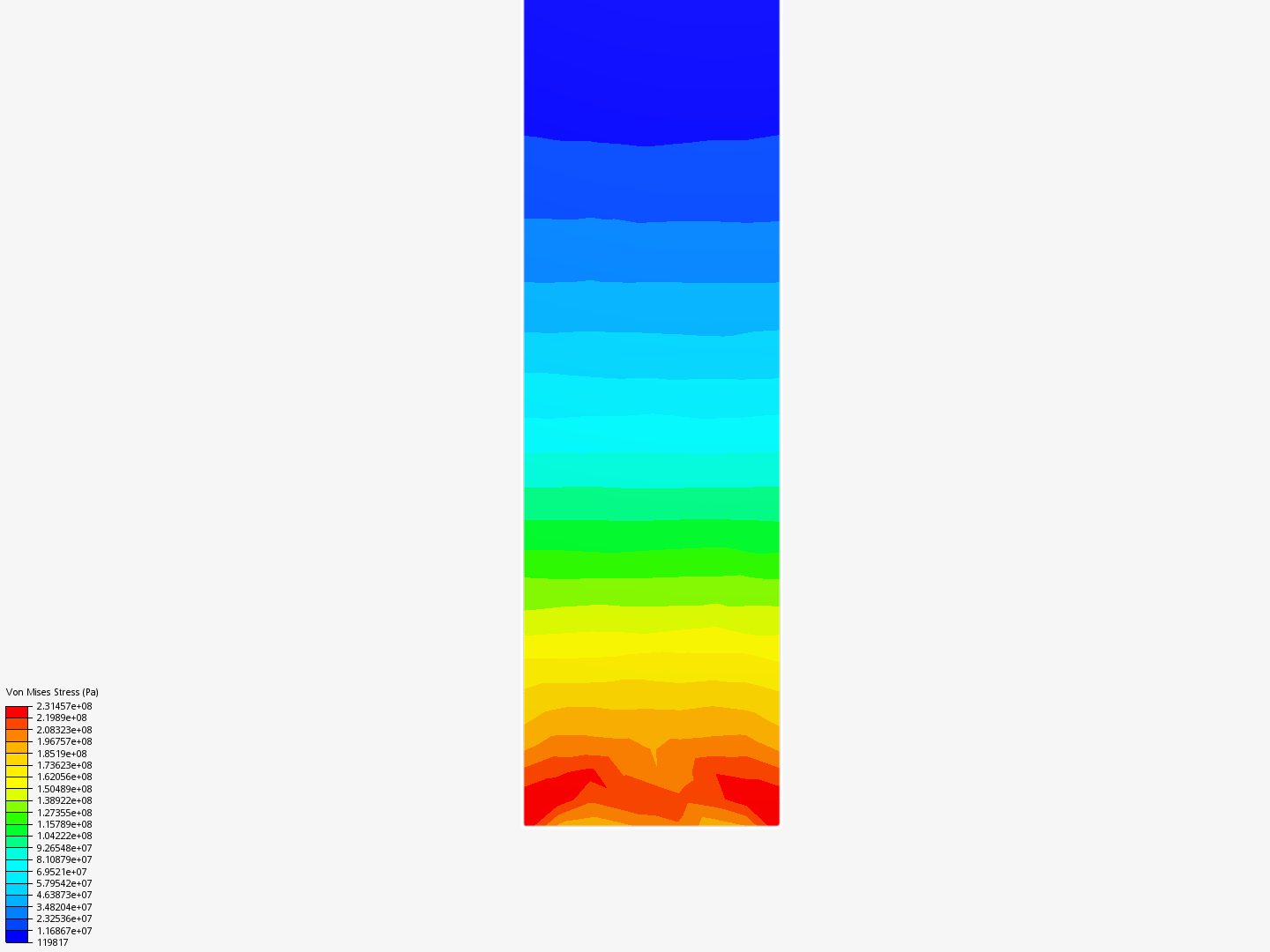 static analysis of beam image