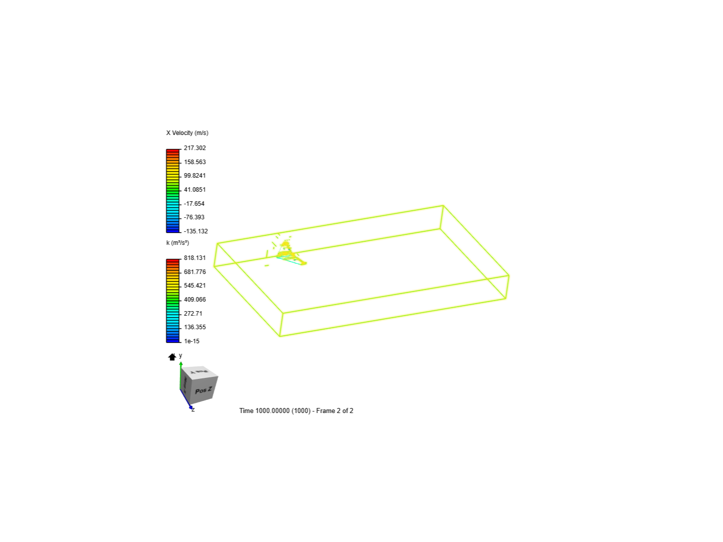CFD analysis of UAV image