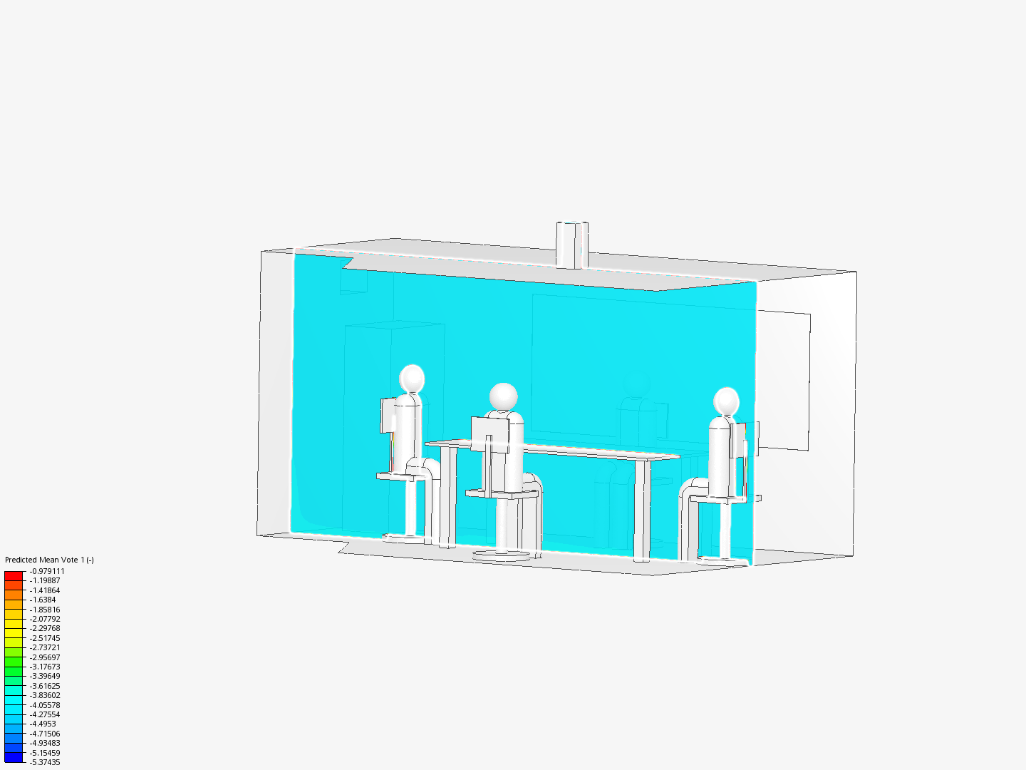 Meeting Room Thermal Comfort Analysis by sadeq_atrianfar | SimScale