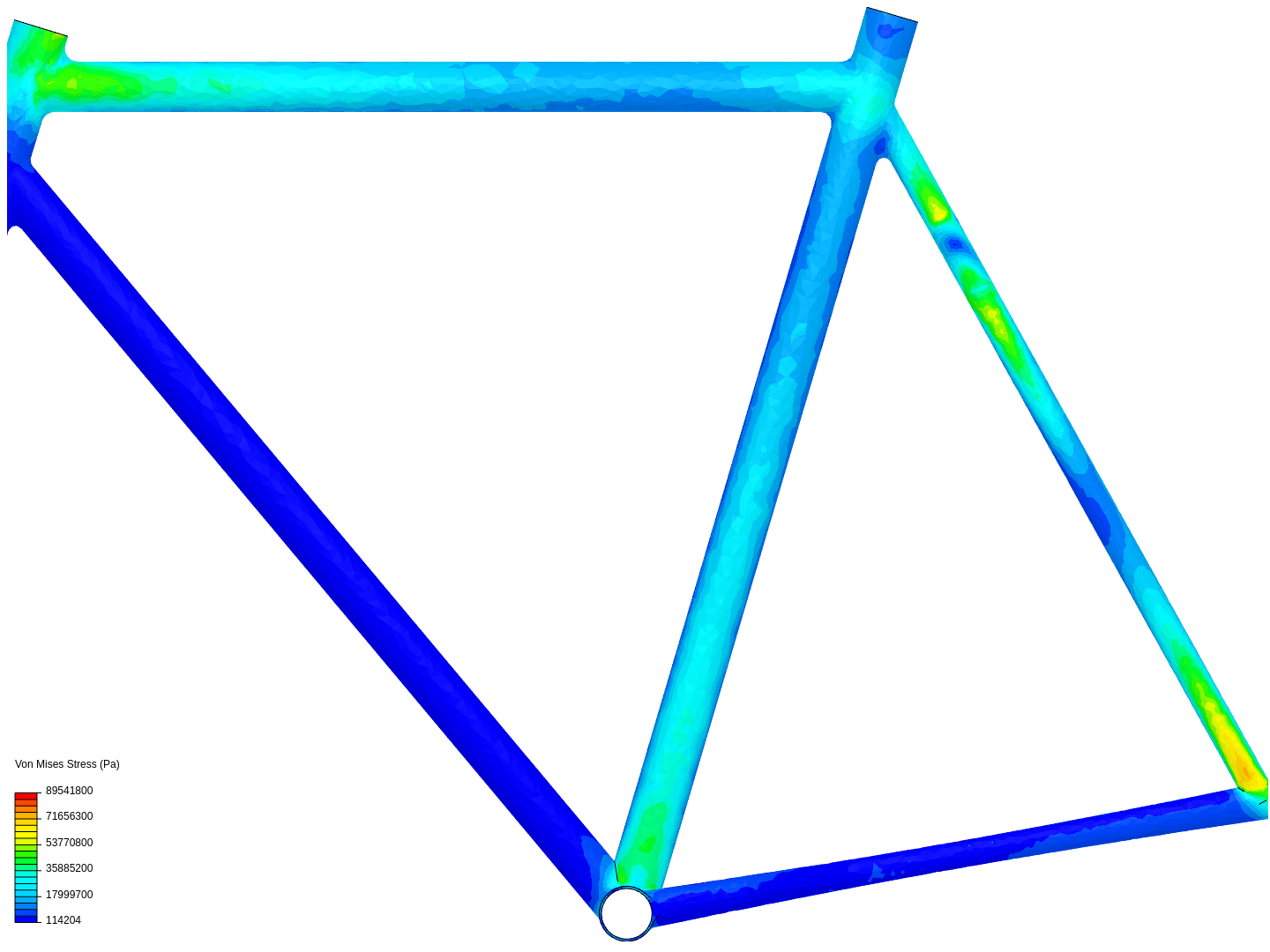 bicycle stress analysis image