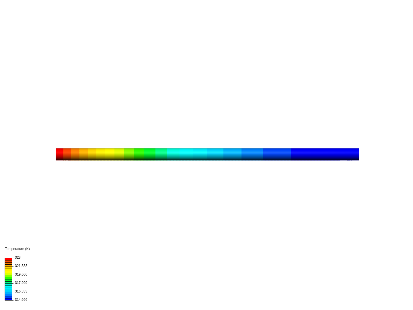 Heat Transfer SimScale Project Library Page 205