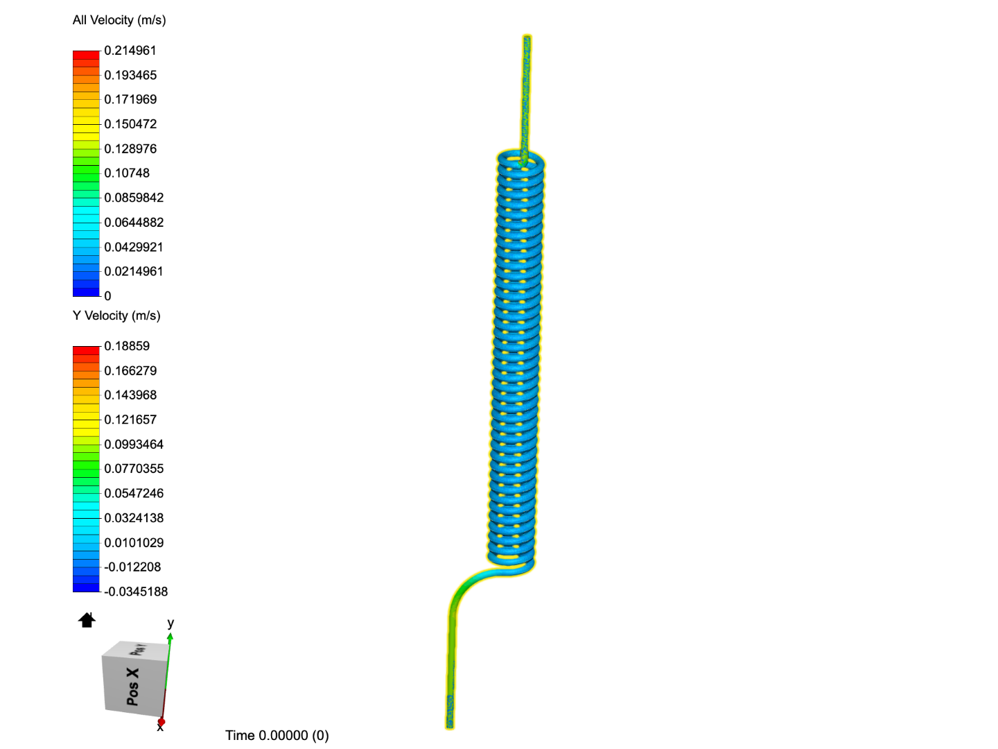 Microfluidic coil flow - CFD simulation image