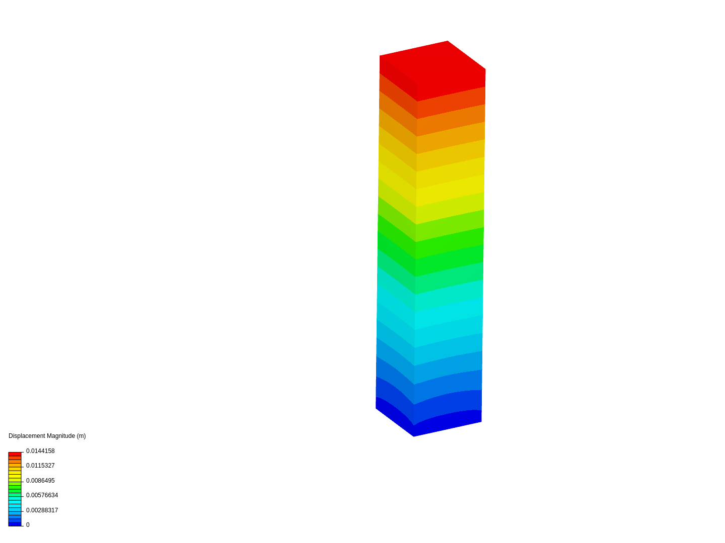 Point load by schuaping | SimScale