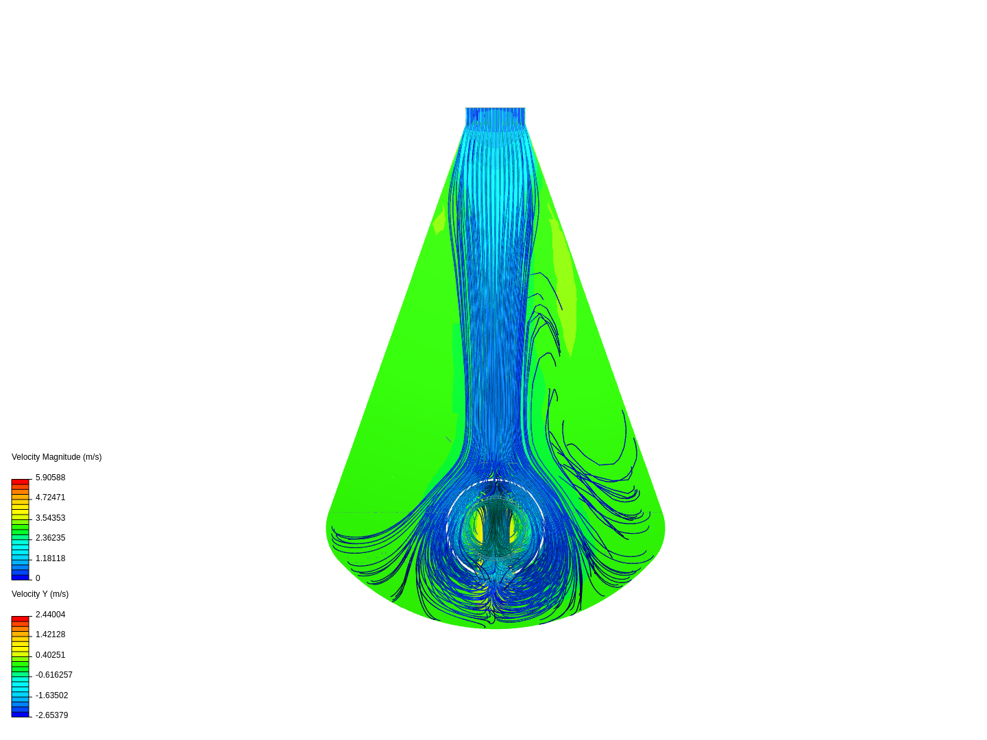 Flow through cone image