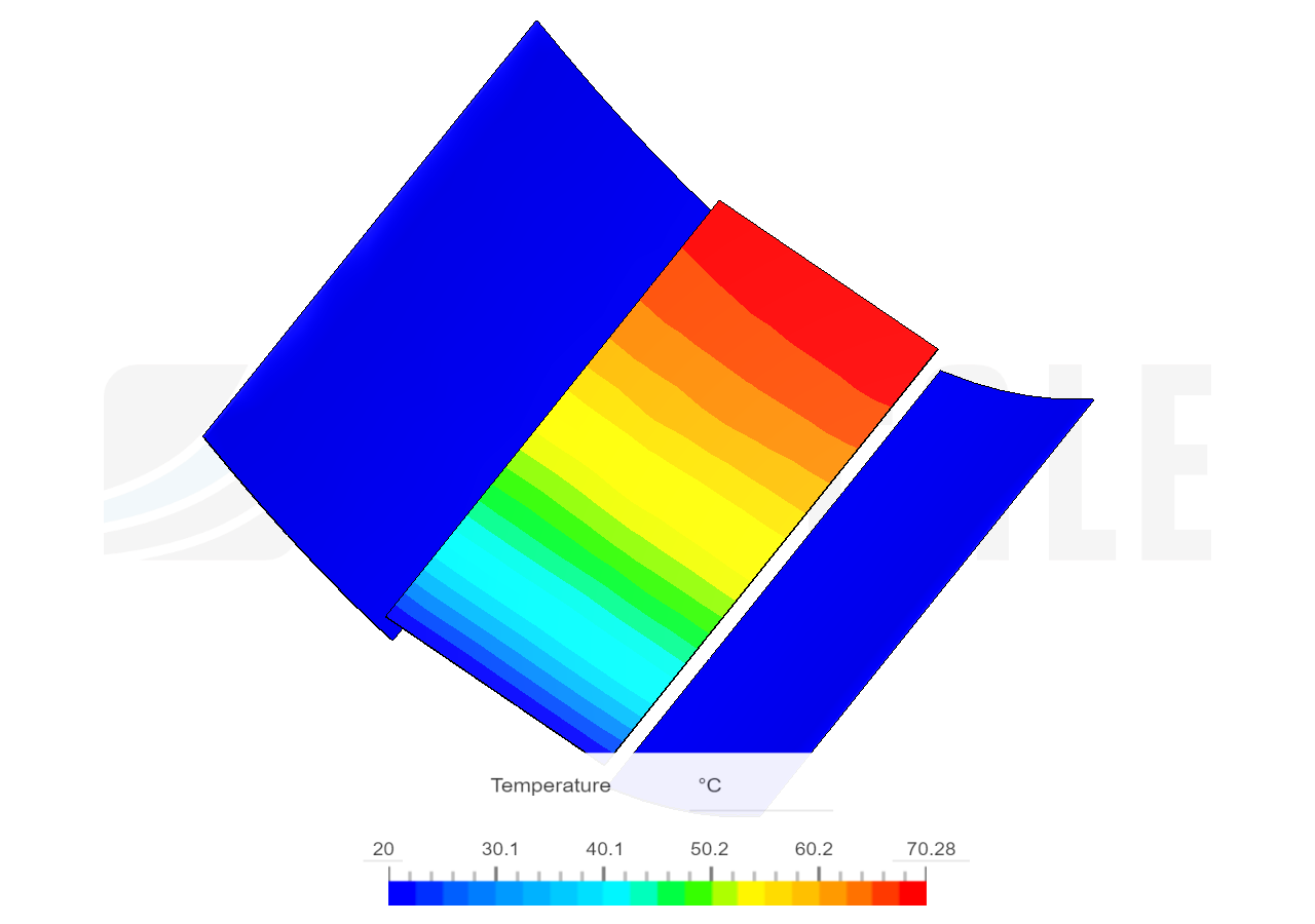 CPC based thermal system image