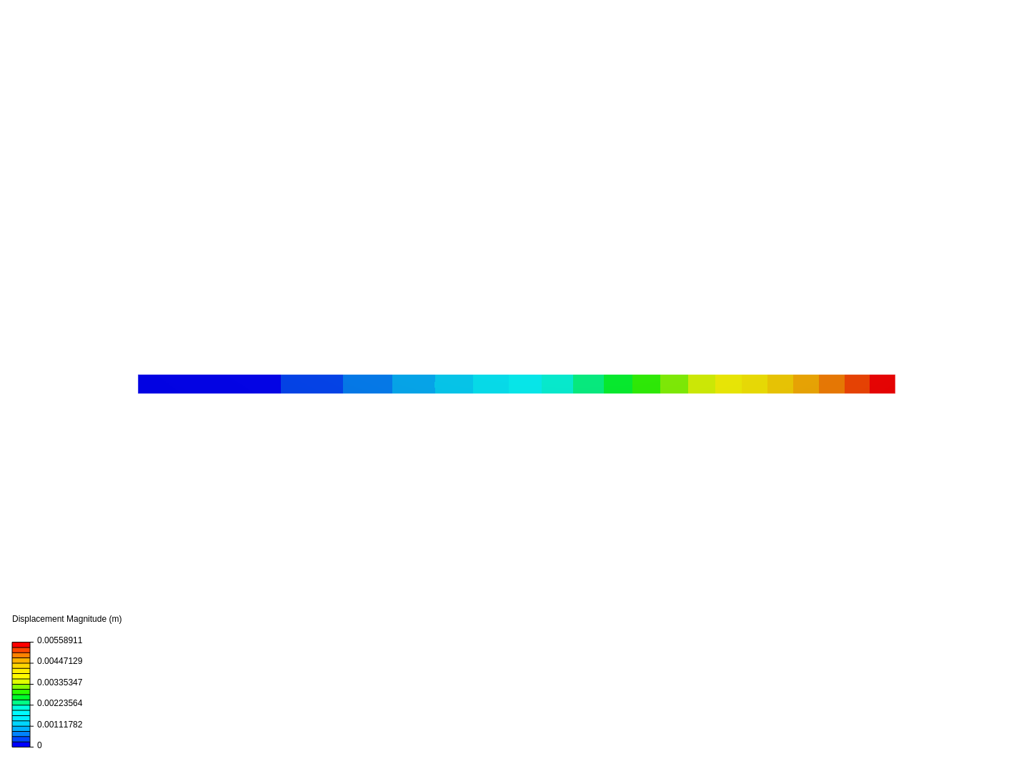 Cantilever Beam Bending Analysis by shantanusingh | SimScale