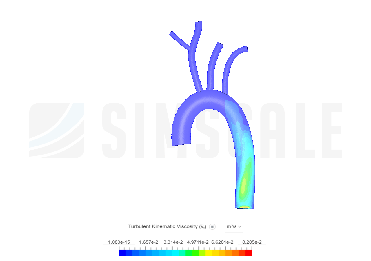 Blood Flow Lab by shaquirabailey | SimScale...