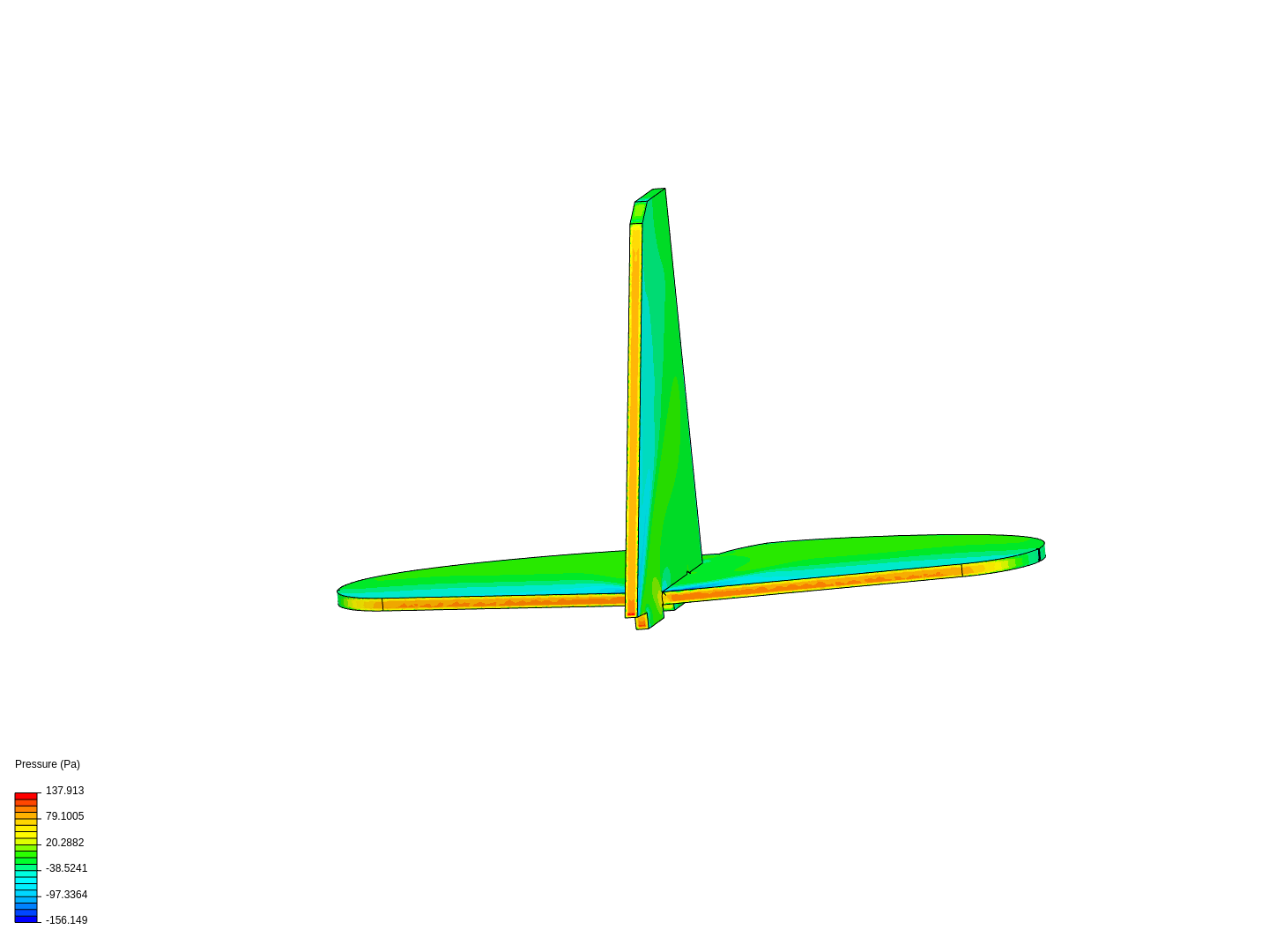 Tail analysis by sharan07p | SimScale