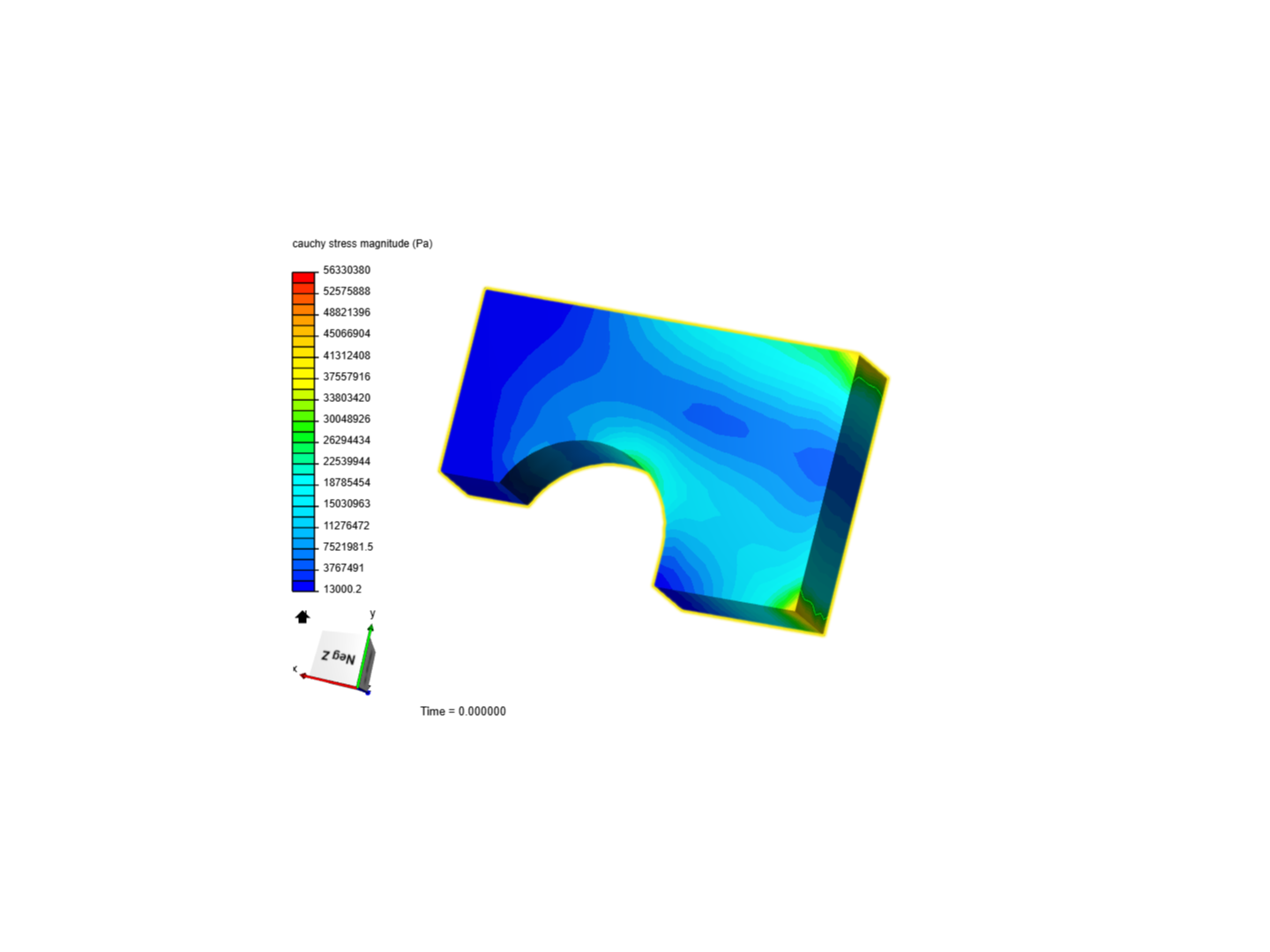 testing simple structure by sherifshenouda | SimScale