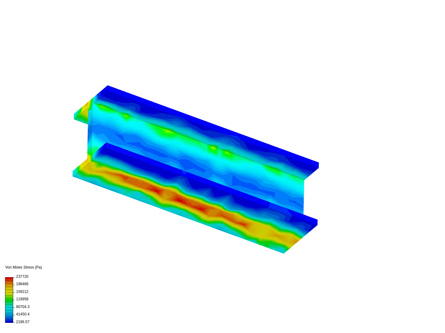 shhd on SimScale | SimScale | Page 1