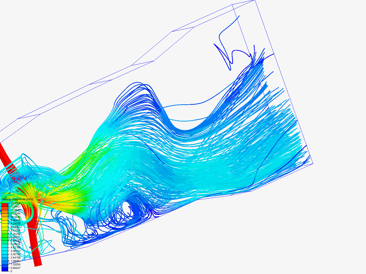 Velocity profile in bicarbonate discharge image