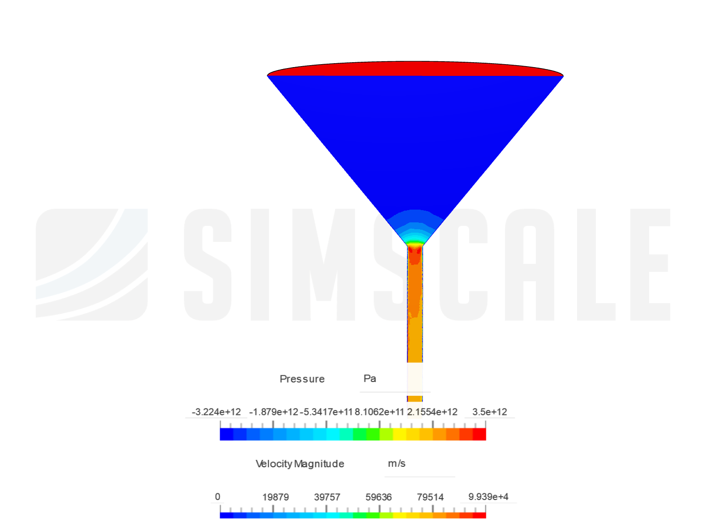 Simiode Funnel Project image