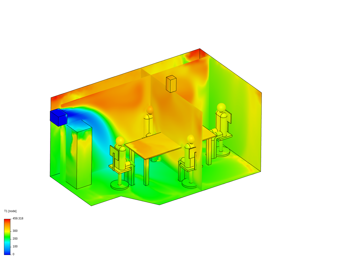 Meeting Room Thermal Comfort Analysis by simscale | SimSc...