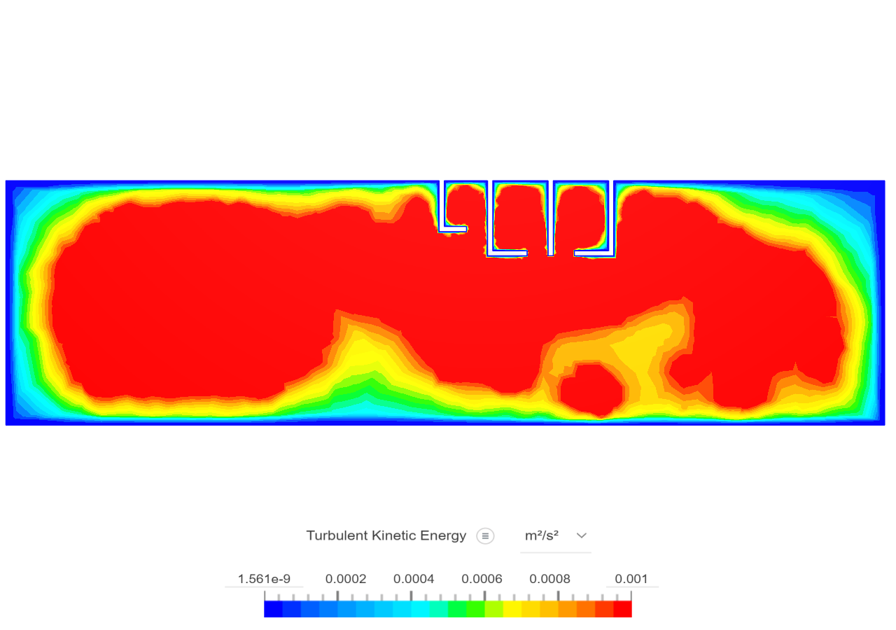indoor so2 dispersion in closed room by simscale1okt | Si...