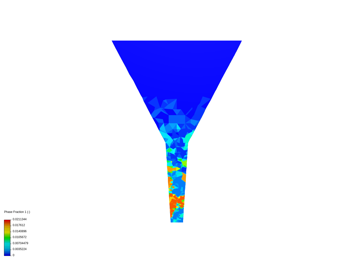 Funnel Multiphase V2 image