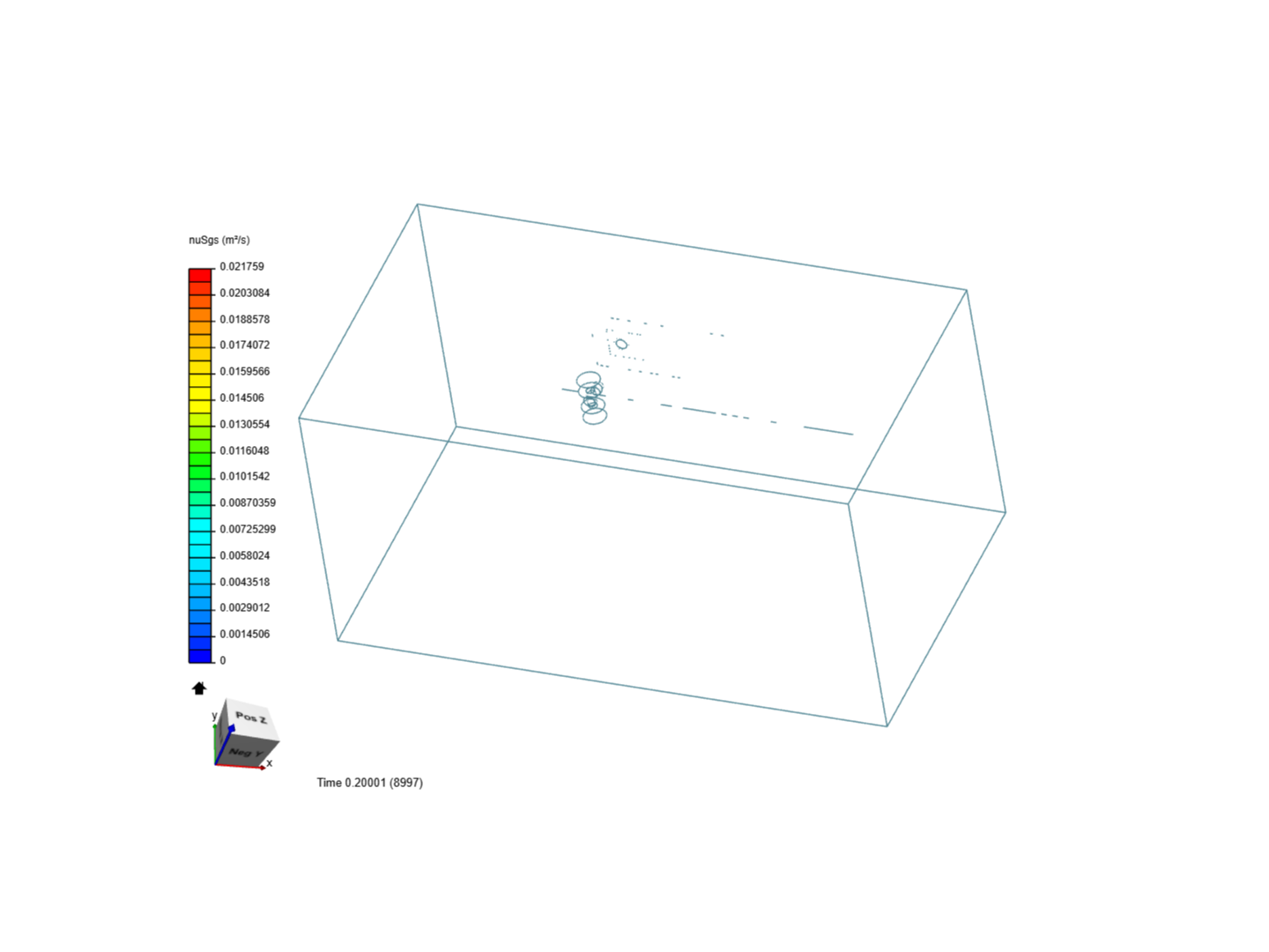 copy test by sloweddownstuf | SimScale
