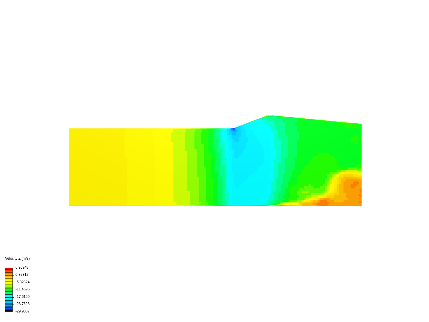 Canal Parshall 2 by smarifer SimScale