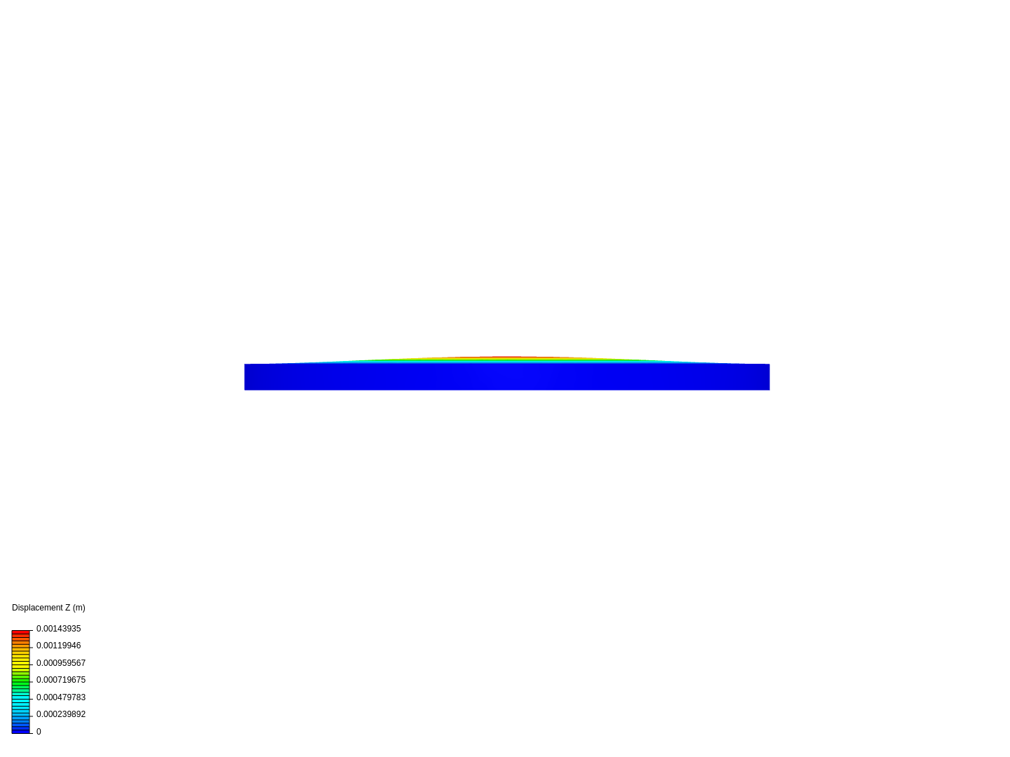 Circular Diaphragm Deformation image