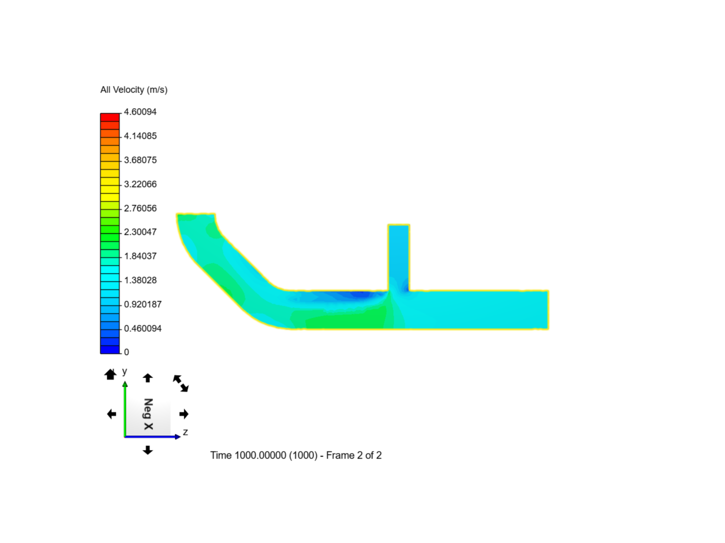 Pipe junction flow by spsvision | SimScale