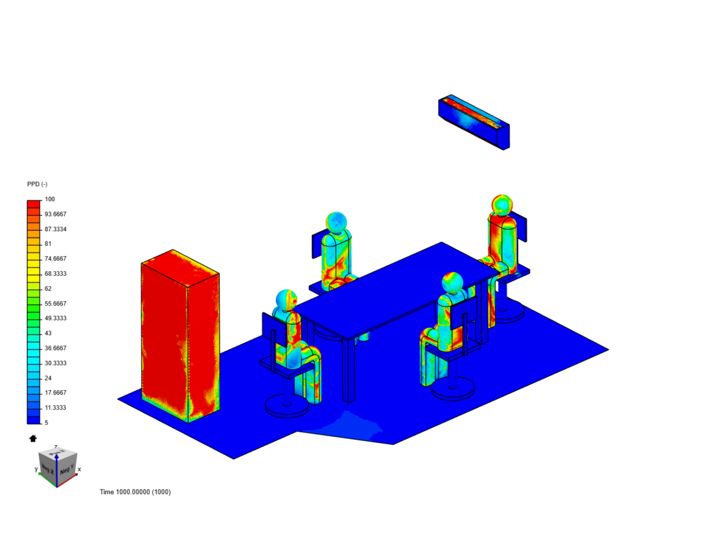 Msc analysis image