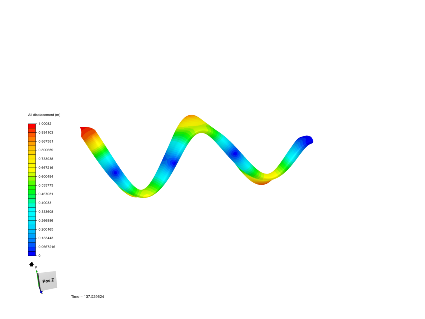 Tutorial: Frequency Analysis of an Airfoil image