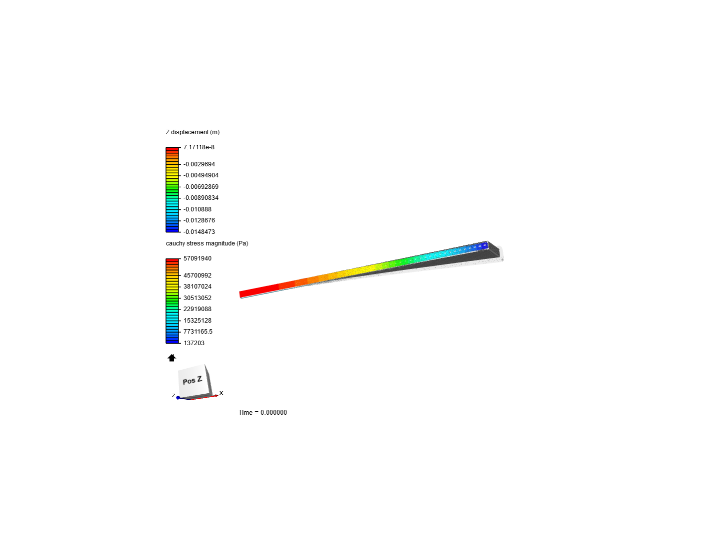 Cantilever Beam Bending Analysis image