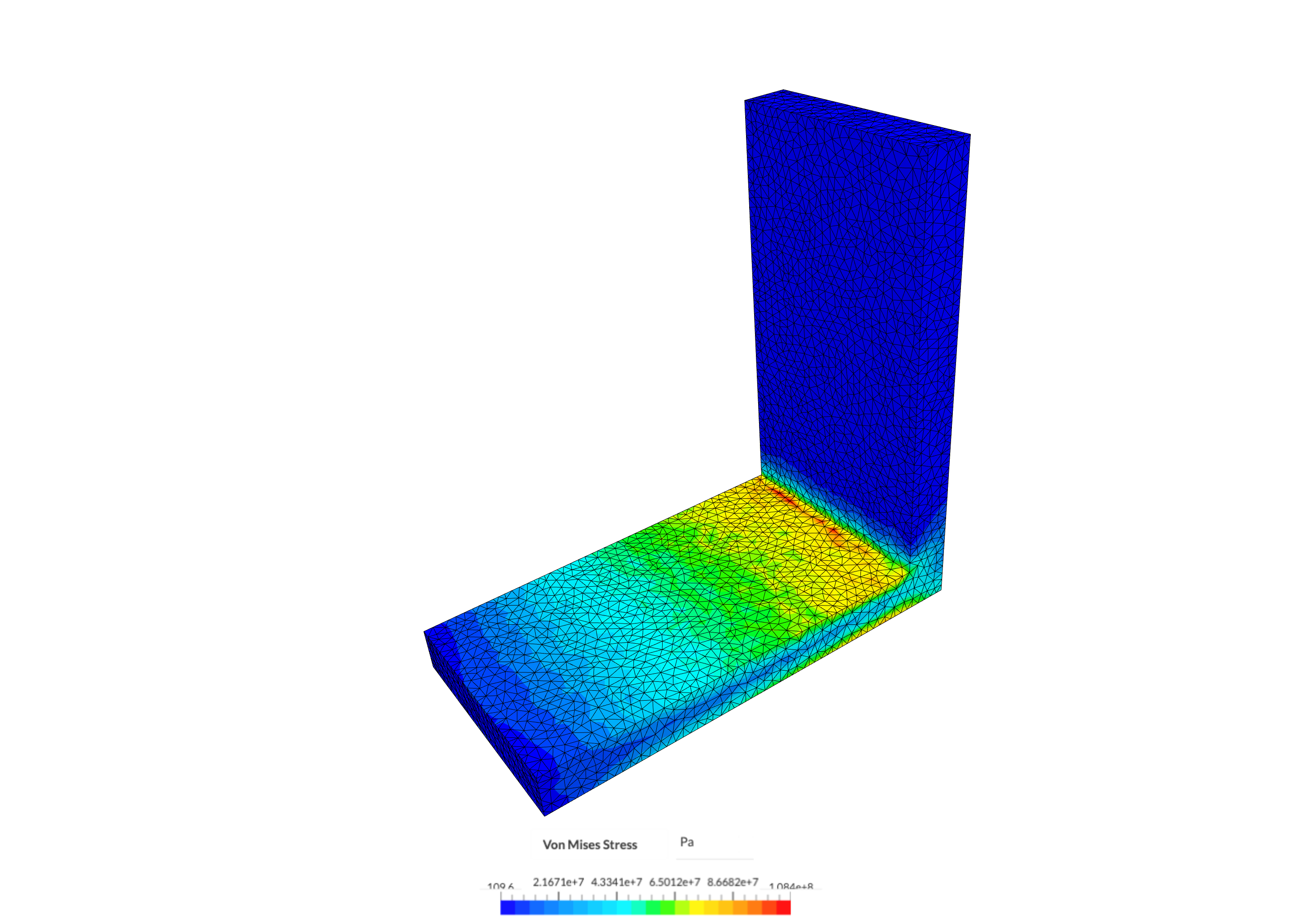 Mesh Convergence ñoki image