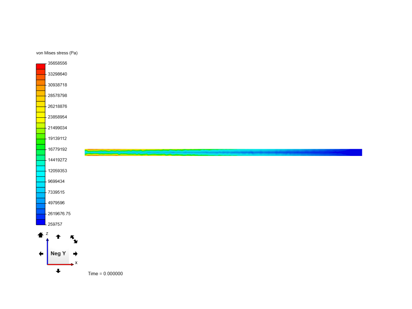 Cantilever Beam Bending Analysis by svnnryd | SimScale