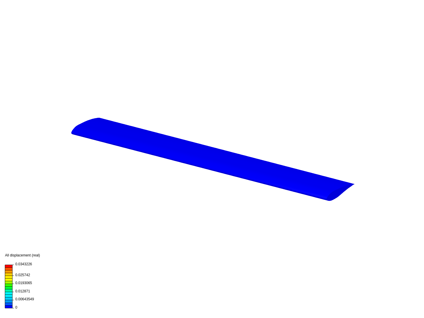 Harmonic Analysis of Airfoil(2/2) image