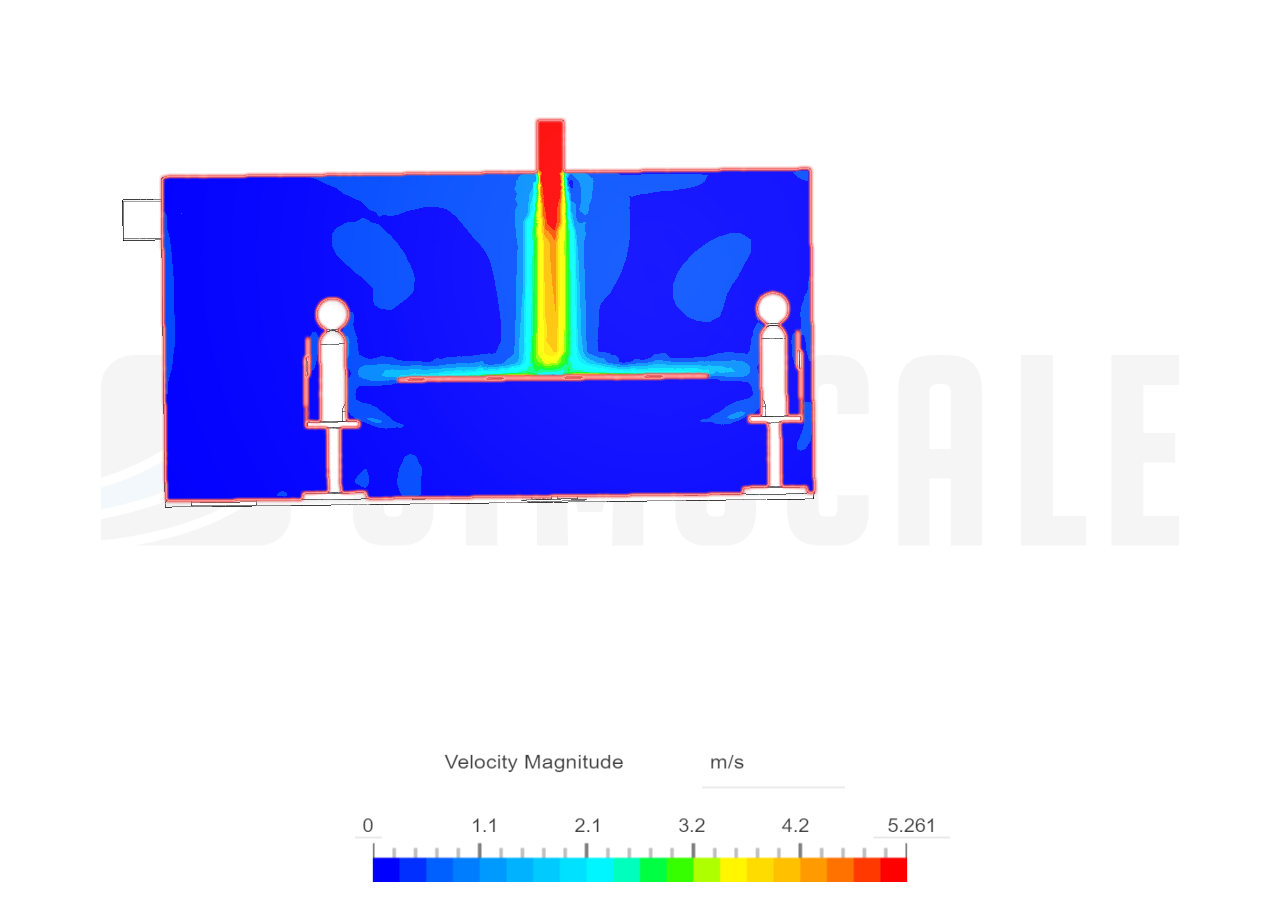 Meeting Room Thermal Comfort Analysis by szeshin | SimScale