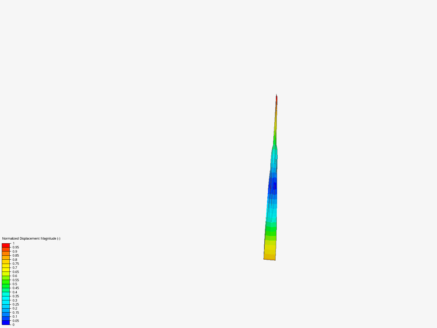 flutter_analysis by theame24b172 | SimScale...